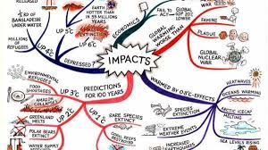 Image result for pemanasan global