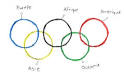 Le DRAPEAU OLYMPIQUE : origine et signification