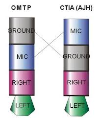 תוצאת תמונה עבור ‪ipod headset pinout‬‏