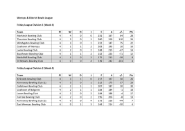 Image result for East Wemyss Bowling Club