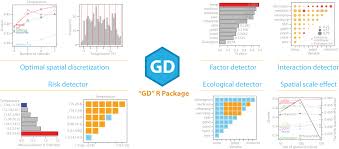 Image result for GD:Graph