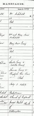 Mary Ann Loney and William Archibald | Loney Family from County ... - mary-ann-loney-and-william-archibald-marriage-certificate