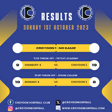 Image result for Nomads Korfball Club