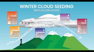 Image result for cloud seeding generator