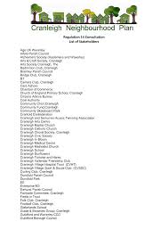 Image result for Cranleigh Badminton Club