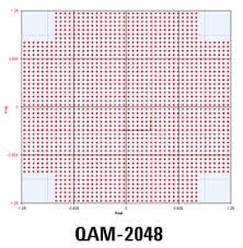 Image result for 64 qam