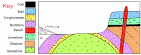 yr11geology - geotime