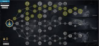 Image result for skill tree
