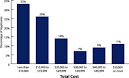 SURVEY OF ATP APPLICANTS 2000