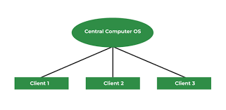 Image result for multi