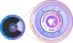 Image result for fsi tehron