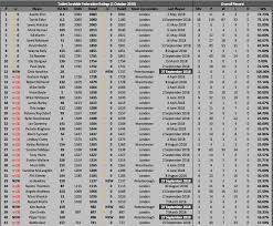 Image result for Peterborough Scrabble Club