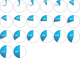 Billedresultat for %