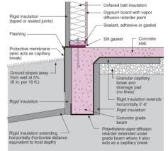 Image result for shallow frost protected foundation