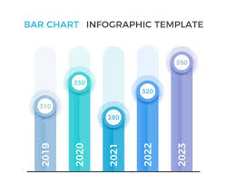 Image result for "beautiful bar charts"