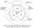 CCfT - Conceptual Design - Hofstra University