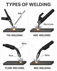 Image result for welding