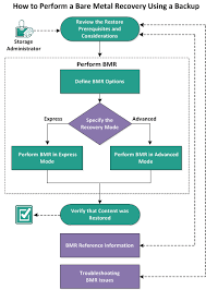 Image result for bare metal backup