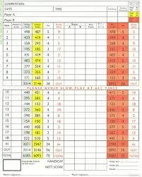 Image result for Launceston Golf Club