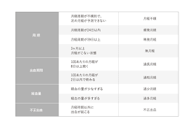 Image result for 生理現象ラキ