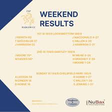 Image result for Hadlow Cricket Club