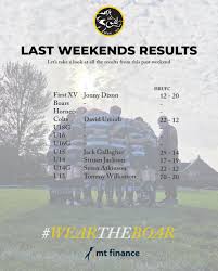 Image result for Houghton Rugby Union Football Club