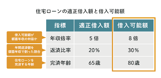 Image result for ローン 借金で死ぬ