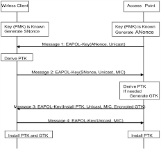 Image result for wpa aes handshake