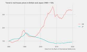 Image result for japan house prices