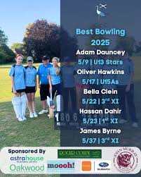 Image result for Cranleigh Cricket Club