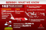 LIVE BLOG: Missing AirAsia flight QZ8501 - Channel NewsAsia