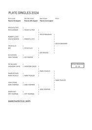 Image result for Burghfield Bowls Club