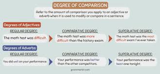 Image result for comparative