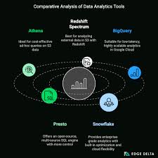 Image result for Athena Performance