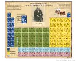 Image result for элементы