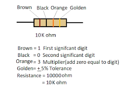 Image result for resistor color code