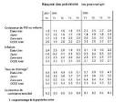 annales qcm concours controleur impots 2008