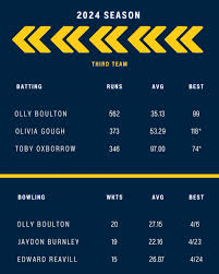 Image result for Ludlow & South Shropshire Cricket Club