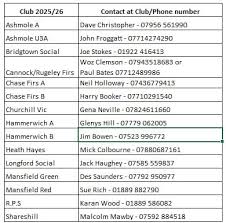 Image result for Ashmole Bowling Club