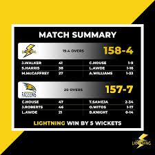 Image result for Ferring Cricket Club