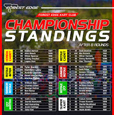 Image result for Forest Edge Kart Club