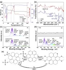 Image result for Mullion Smbc