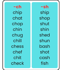 Image result for ,DIAGRAPH,2CH