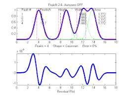 Image result for High Peak Gc