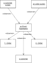Event Aggregator