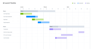 Image result for gantt chart