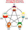 Herbis Orbis: Chinese Five Element Theory According to South Park