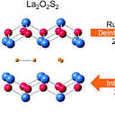 Quaternary Ln−M−O−Q oxychalcogenides with structures containing ...