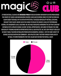 Image result for Crawley Down Netball Club