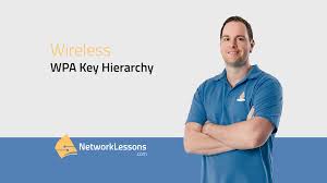 Image result for wpa aes handshake